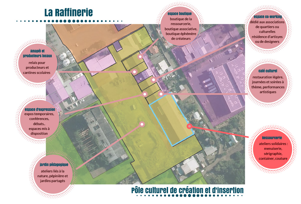 La Raffinerie - Les Rencontres Alternatives